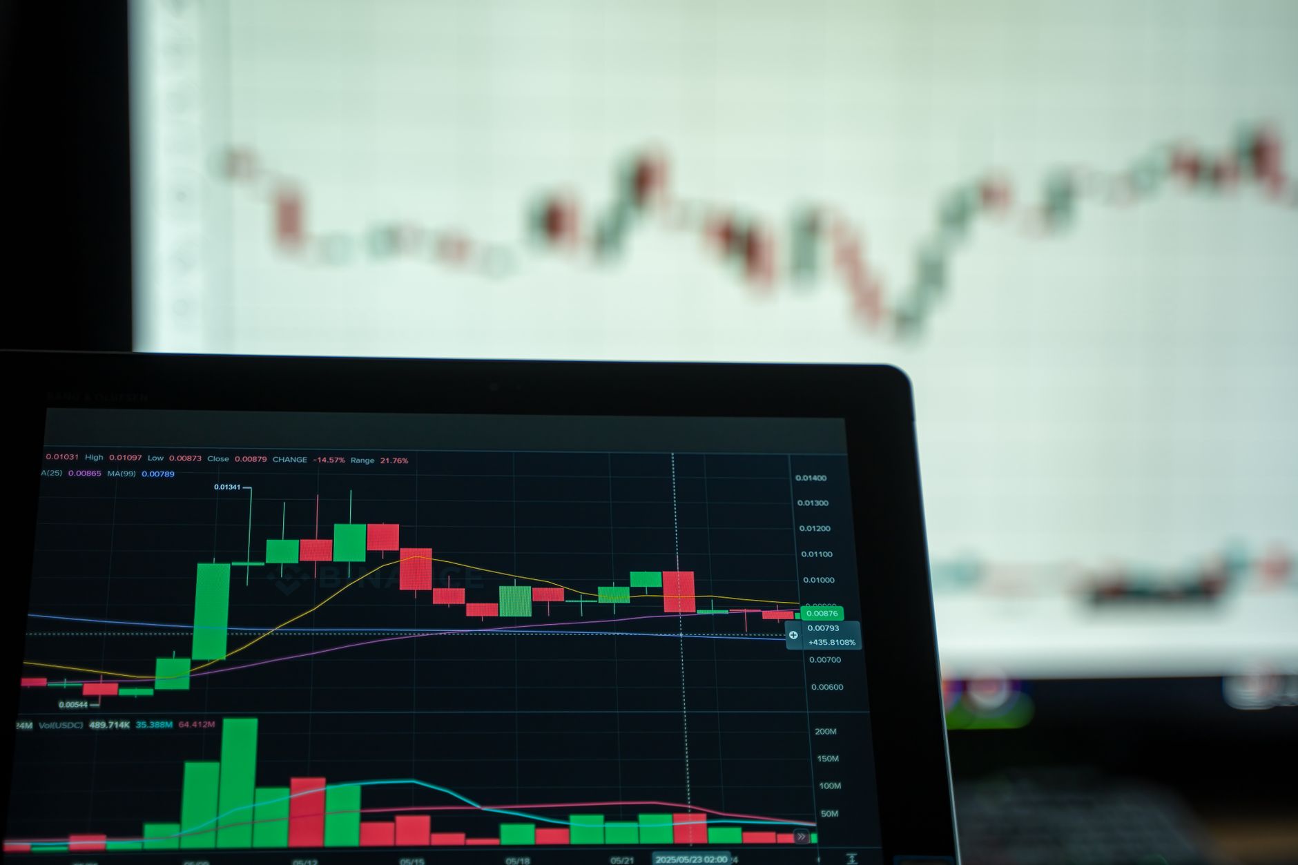 Close-up of a financial technology dashboard displaying risk and transaction analytics