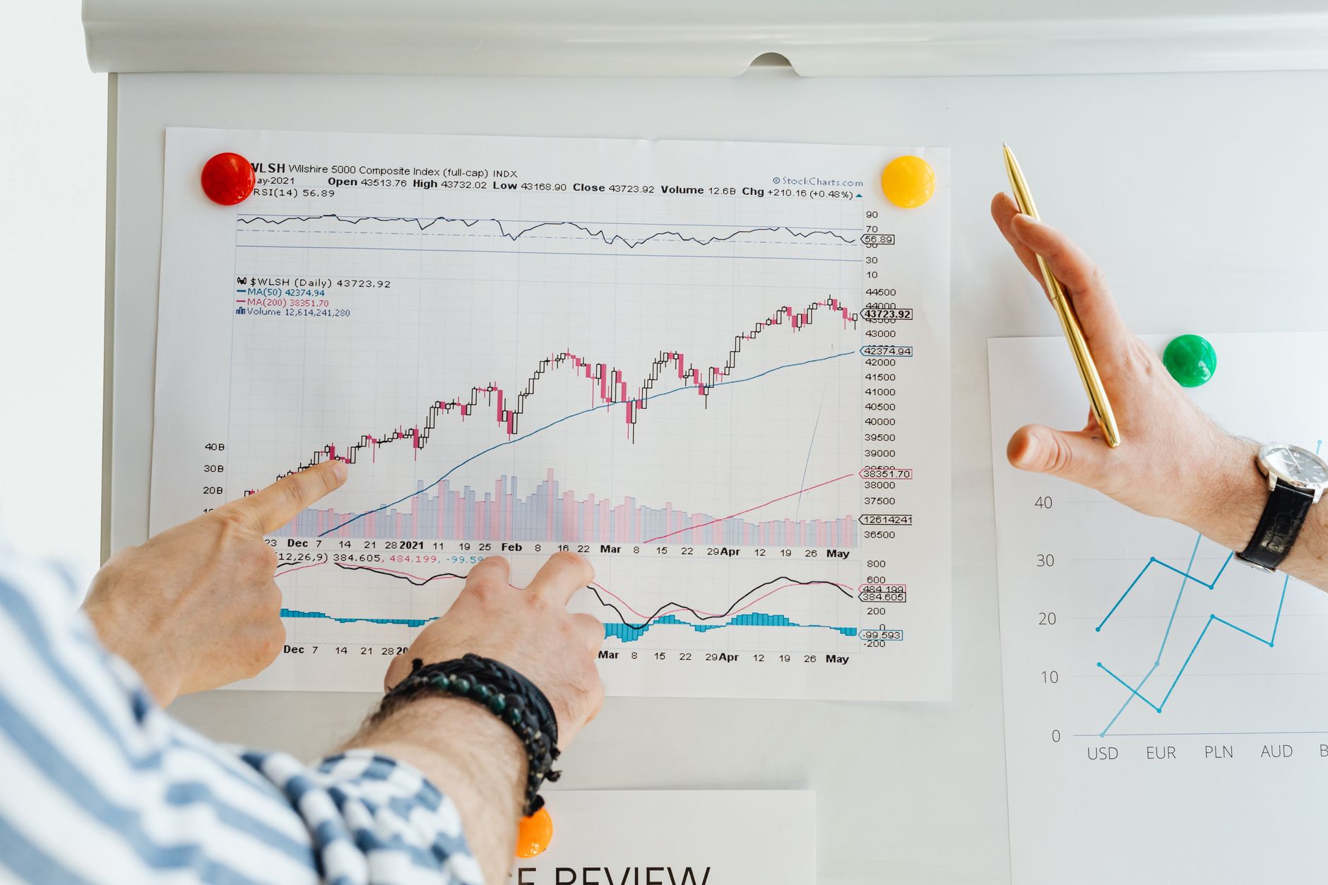 Business charts and pricing data displayed on a monitor