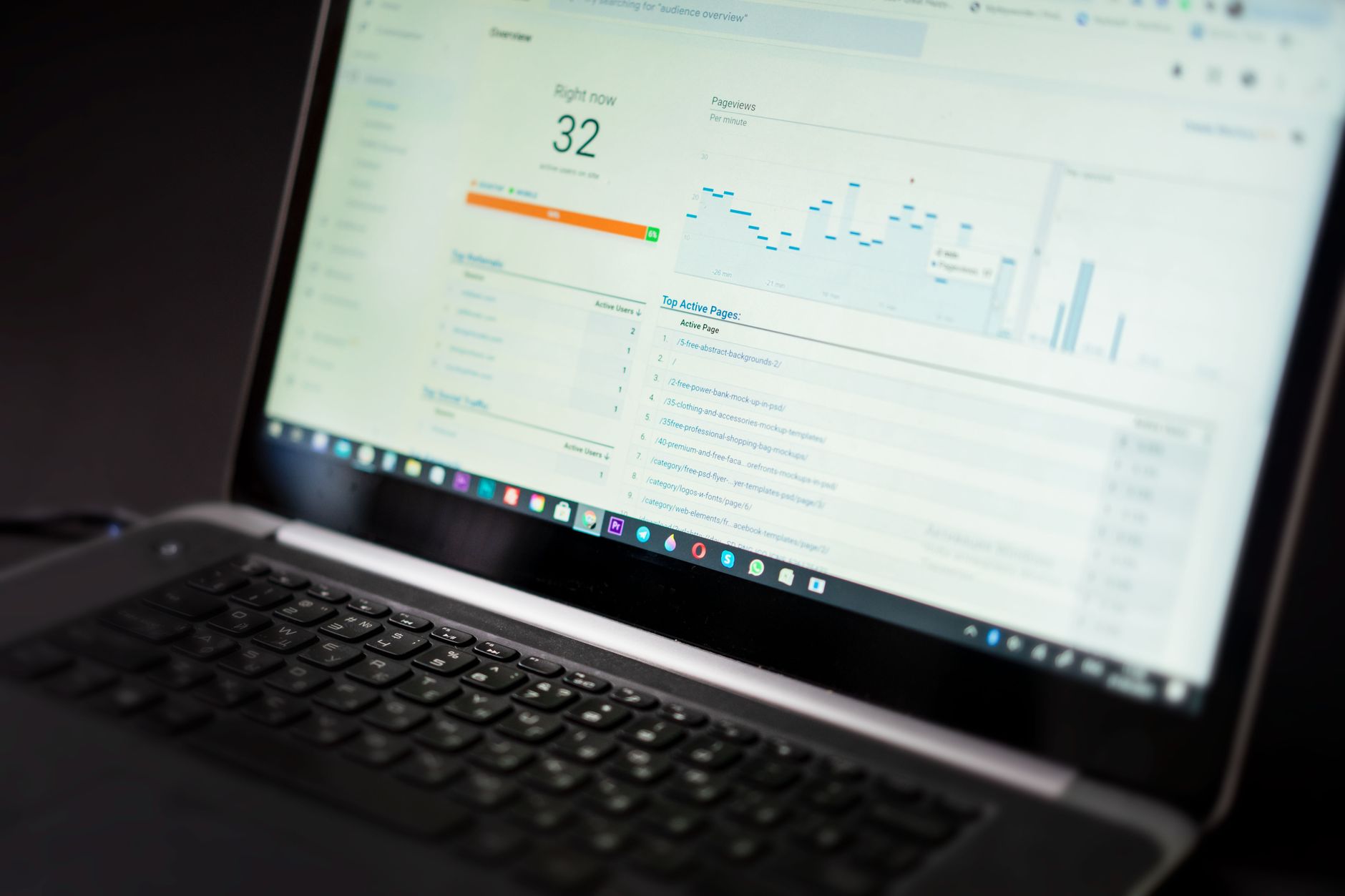A business software dashboard displayed on a computer screen in an office setting